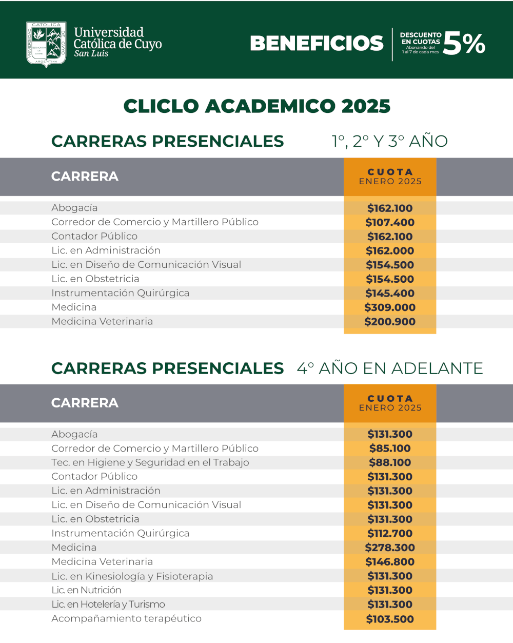 CARRERAS PRESENCIALES VALORESENERO2025